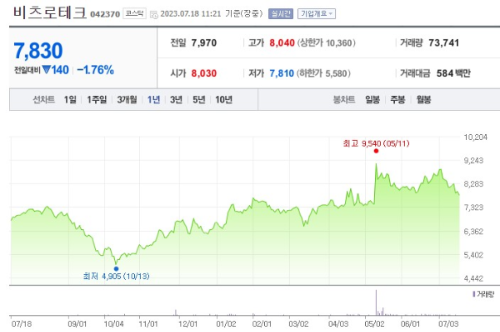 핵융합 관련주 비츠로테크 주가 전망