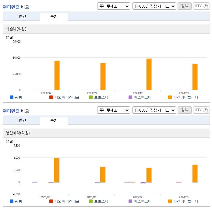 광림_업종분석