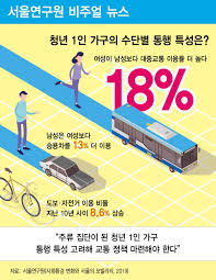 k패스 카드