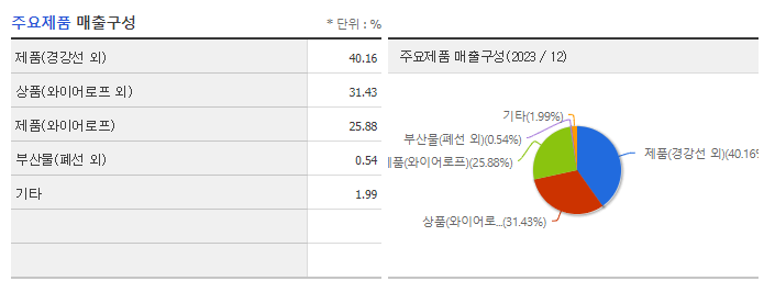 DSR제강_주요제품