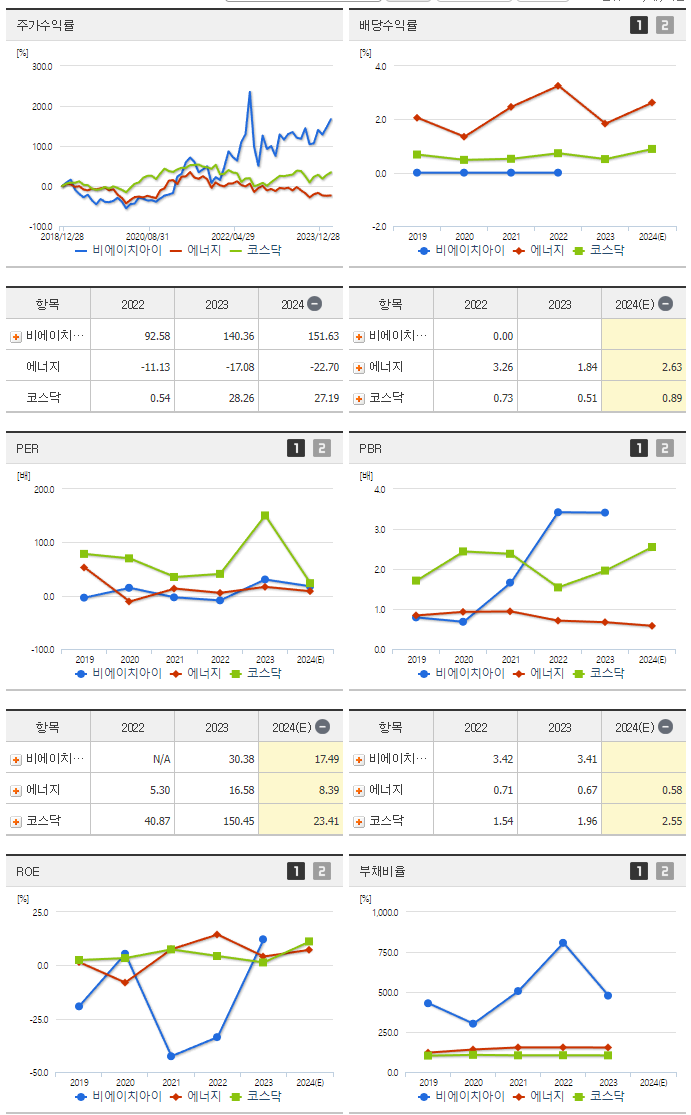 비에이치아이_섹터분석
