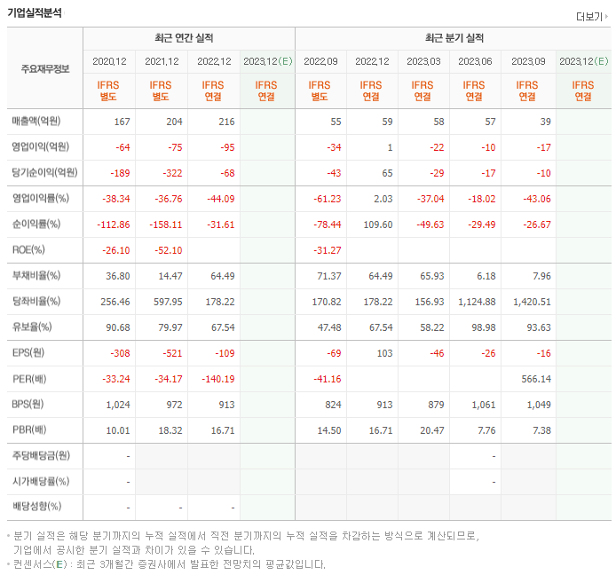 네이처셀_실적
