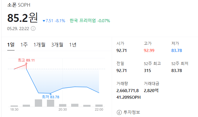 소폰코인 투자 주의사항(+현 상황, 투자 전략)