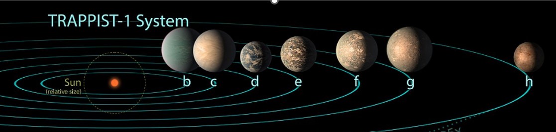 트라피스트-1 시스템
