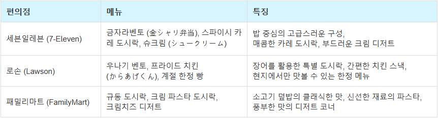 인기 먹거리 표