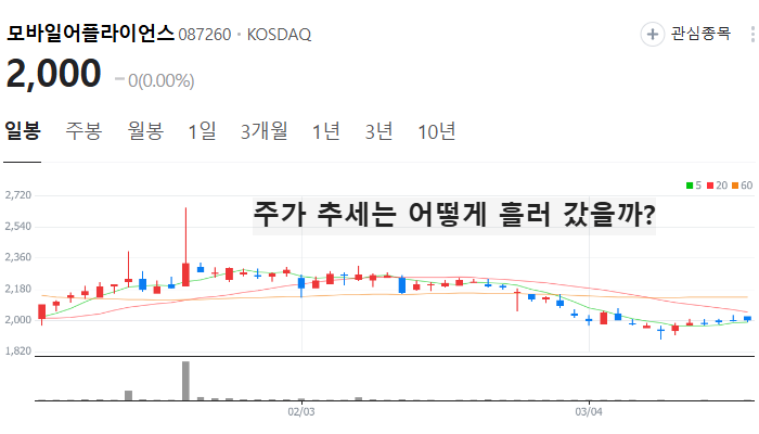 현대차 자율주행 관련주 대장주 테마주 TOP5