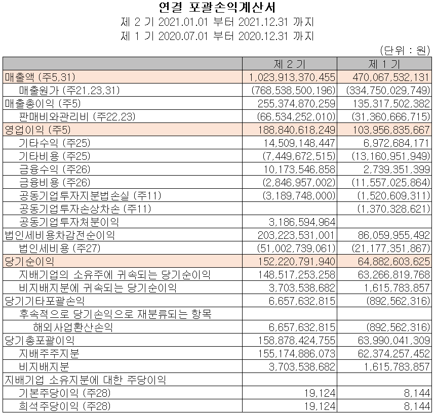 솔브레인 - 손익계산서
