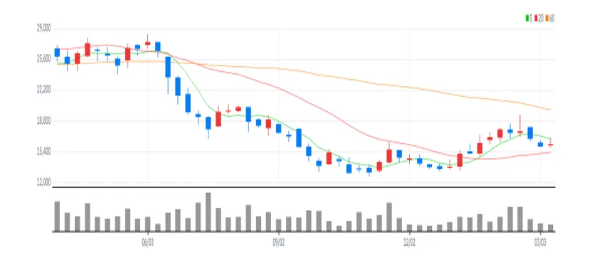 인텍플러스 주봉