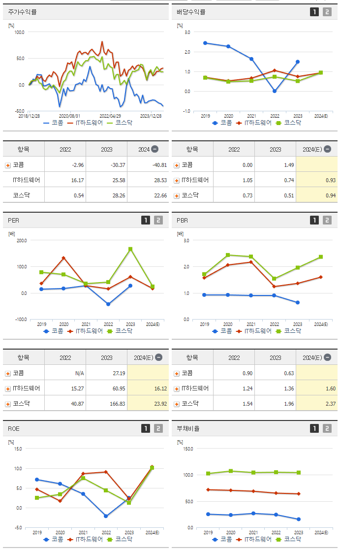 코콤_섹터분석