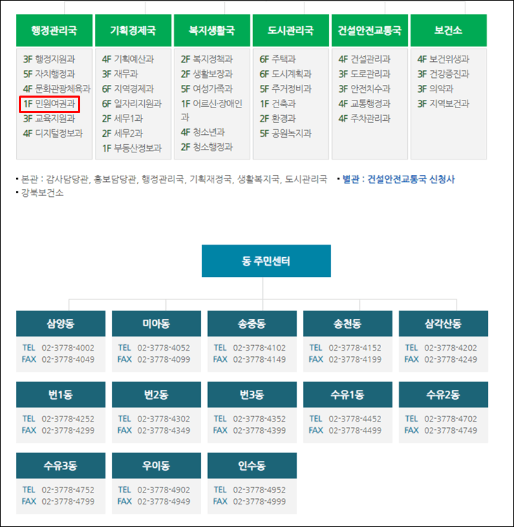 강북구청-조직도