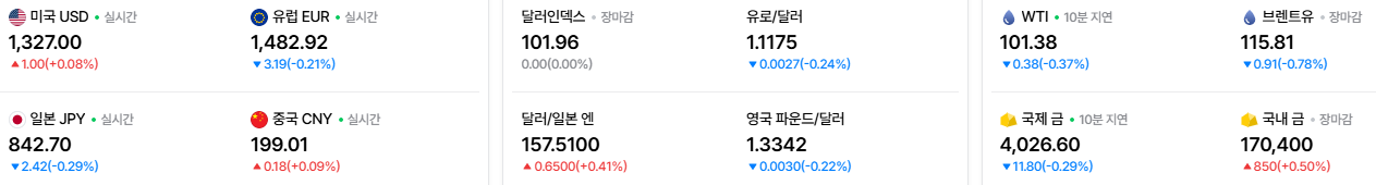 2026-10-27, 08시 주요국가 환율, 유가, 금시세 현황 [출처=네이버 Pay 증권 제공]