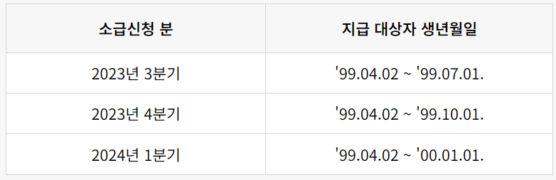 2분기 경기도 청년기본소득 신청하기