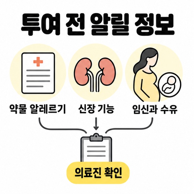 투여 전 약물 알레르기와 신장 기능 및 임신 수유 여부를 의료진에게 알리는 정보 전달 도식