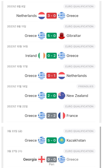 최근 그리스 대표팀 성적
