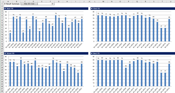 Bin Packing Result Summary sheet