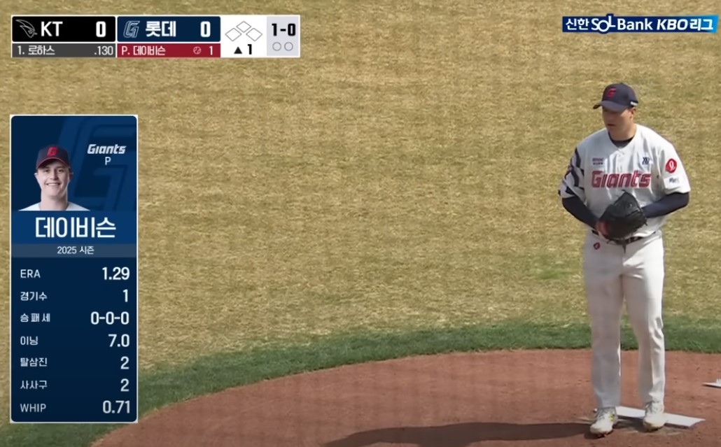 2025 프로야구 KT vs 롯데