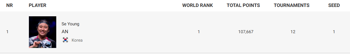 안세영 경기 일정: 2025 BWF 말레이시아 배드민턴 오픈