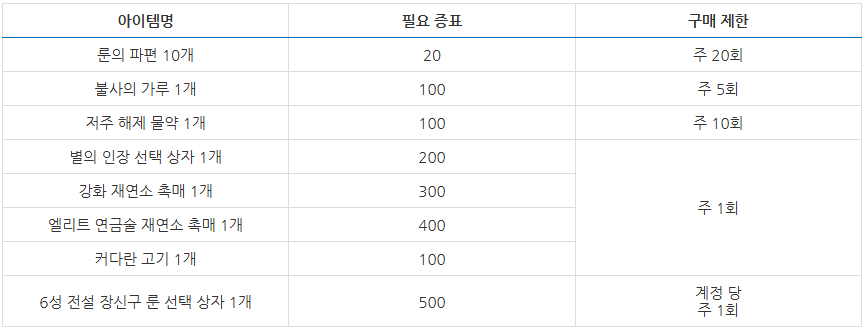 마물 퇴치 증표 상점 구성품