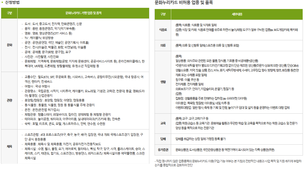 문화누리카드 가맹 업종 및 비가맹업종 품목