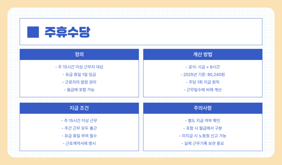 2025년 소상공인 지원금 완벽 정리, 지원금 종류부터 신청 방법까지 한눈에 확인하세요!