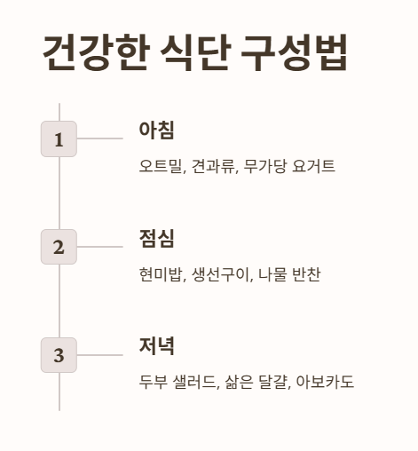 고지혈증에 좋은 식단