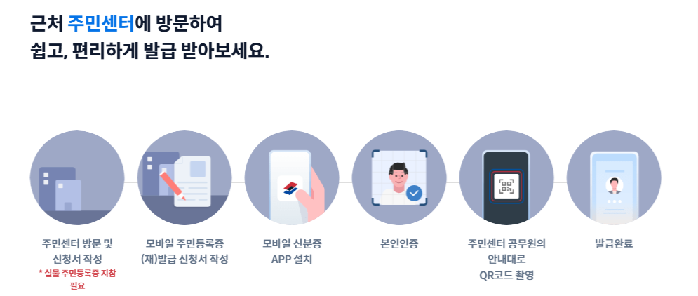 방법2 - 모바일 주민등록증 QR발급 방법