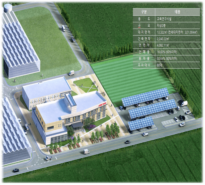 스마트팜혁신밸리 신청자격 우대사항 가산점(스마트팜코리아)