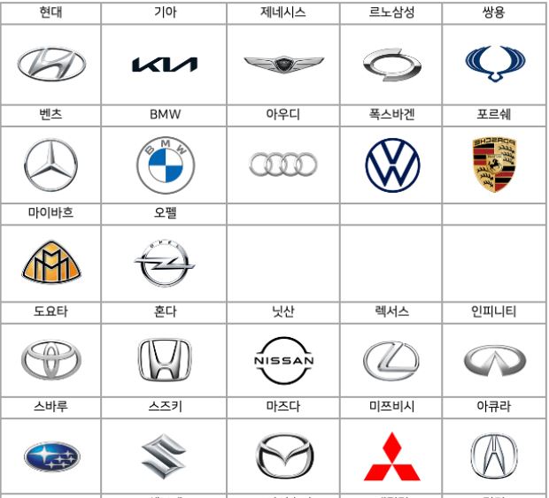 자동차 메이커 로고