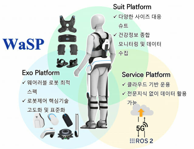 로봇주