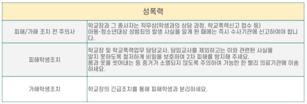 성폭력 대응방법