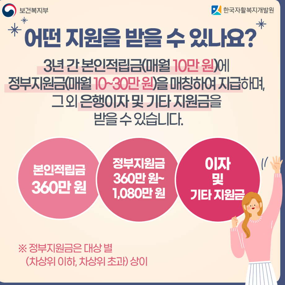 ㅊ어년내일저축계좌 소득