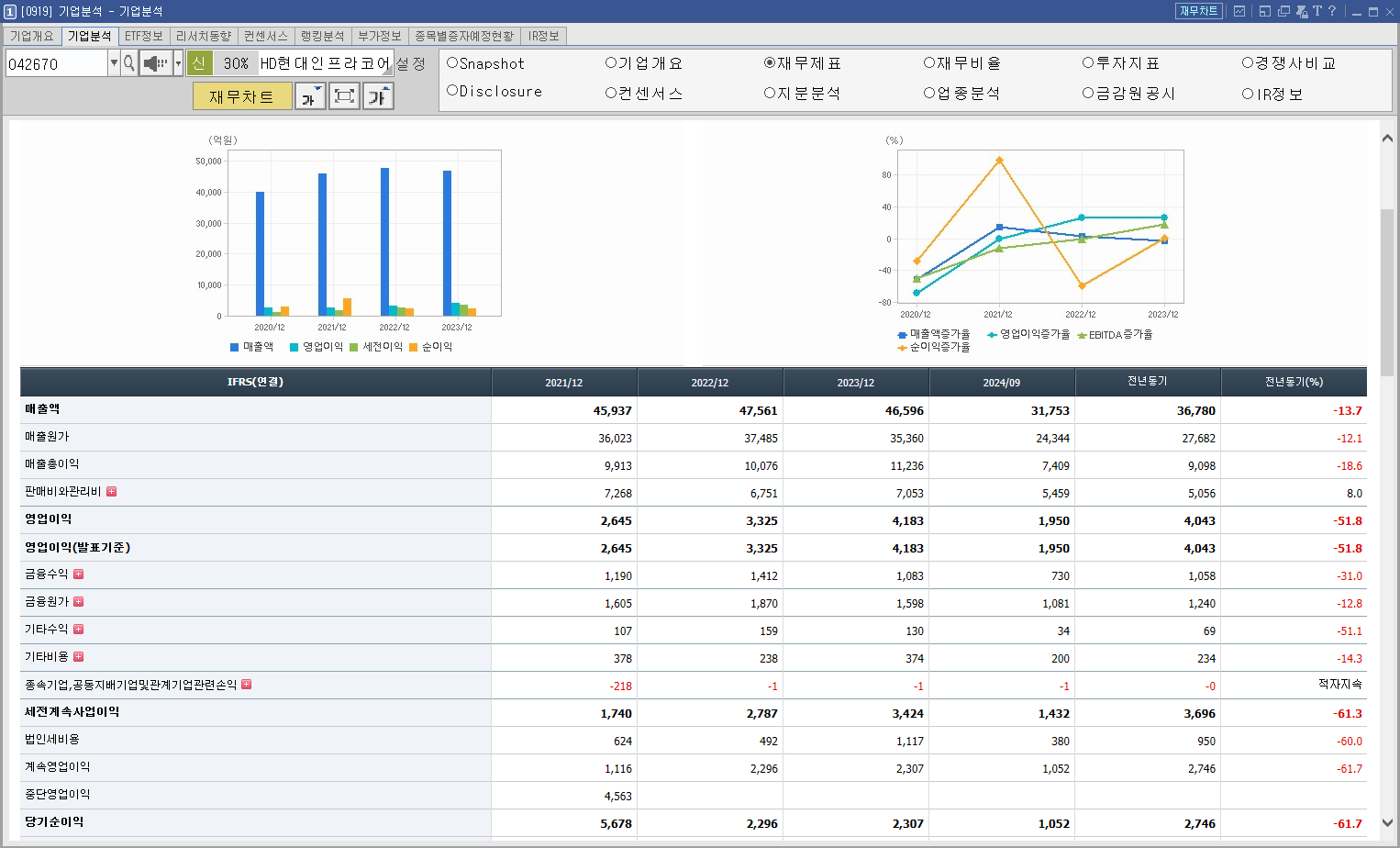 HD현대인프라코어 주가 재건 관려주
