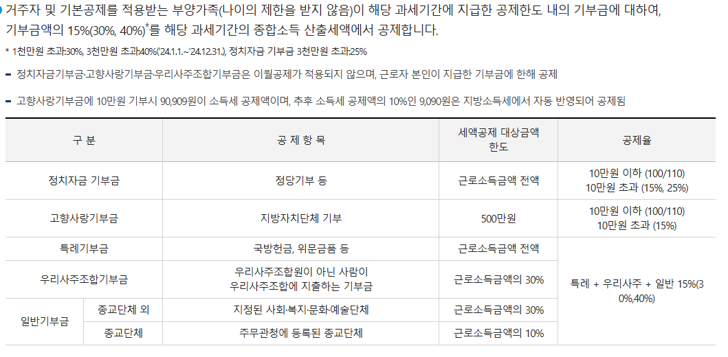 기부금 공제한도 정리
