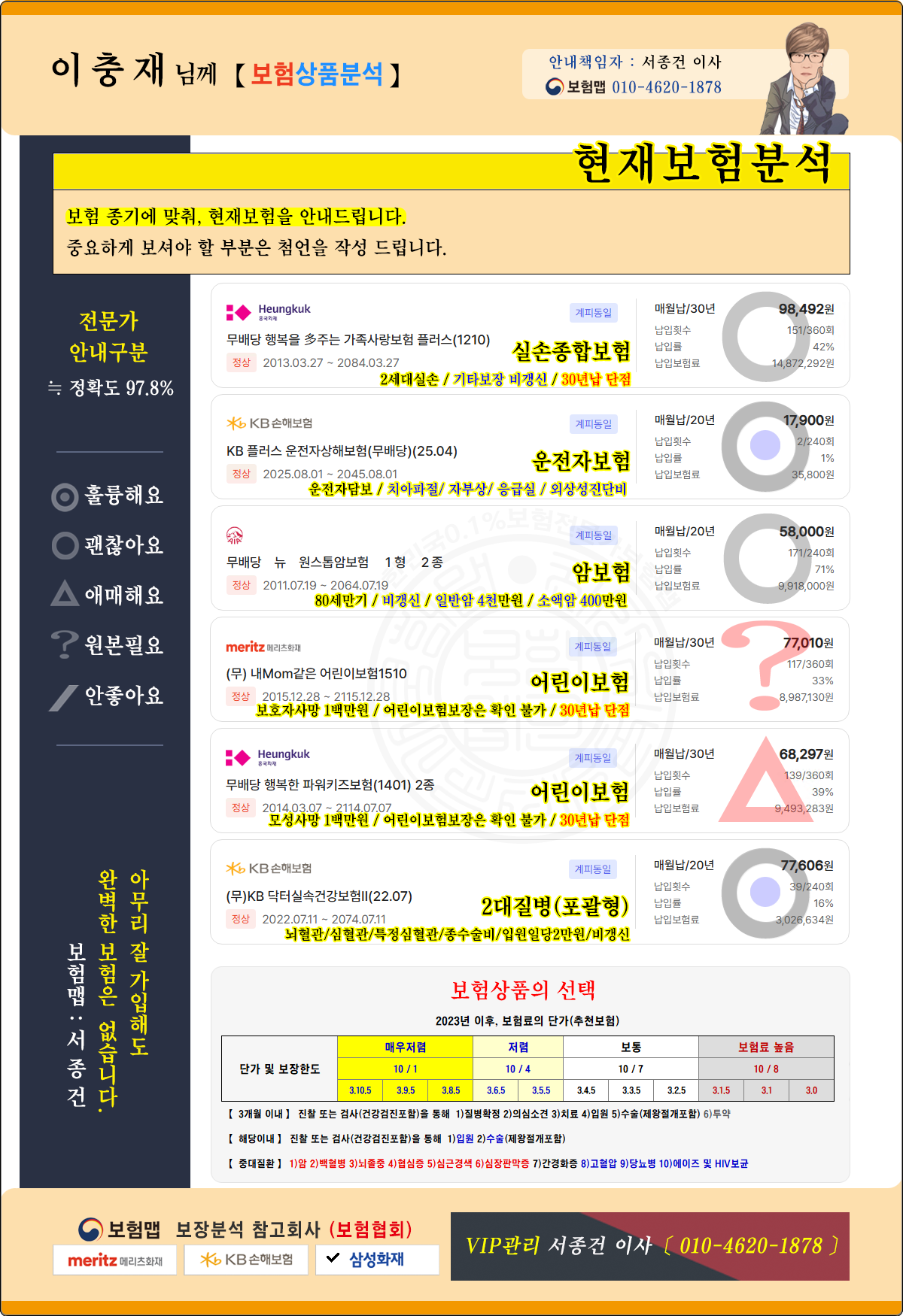 김수현님 보험분석