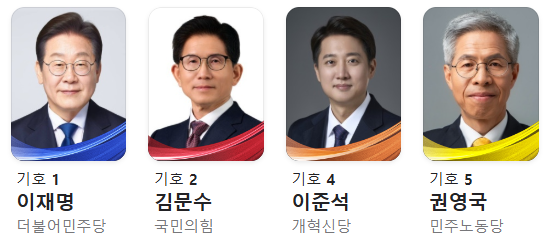 21대 대통령 후보 3차 토론