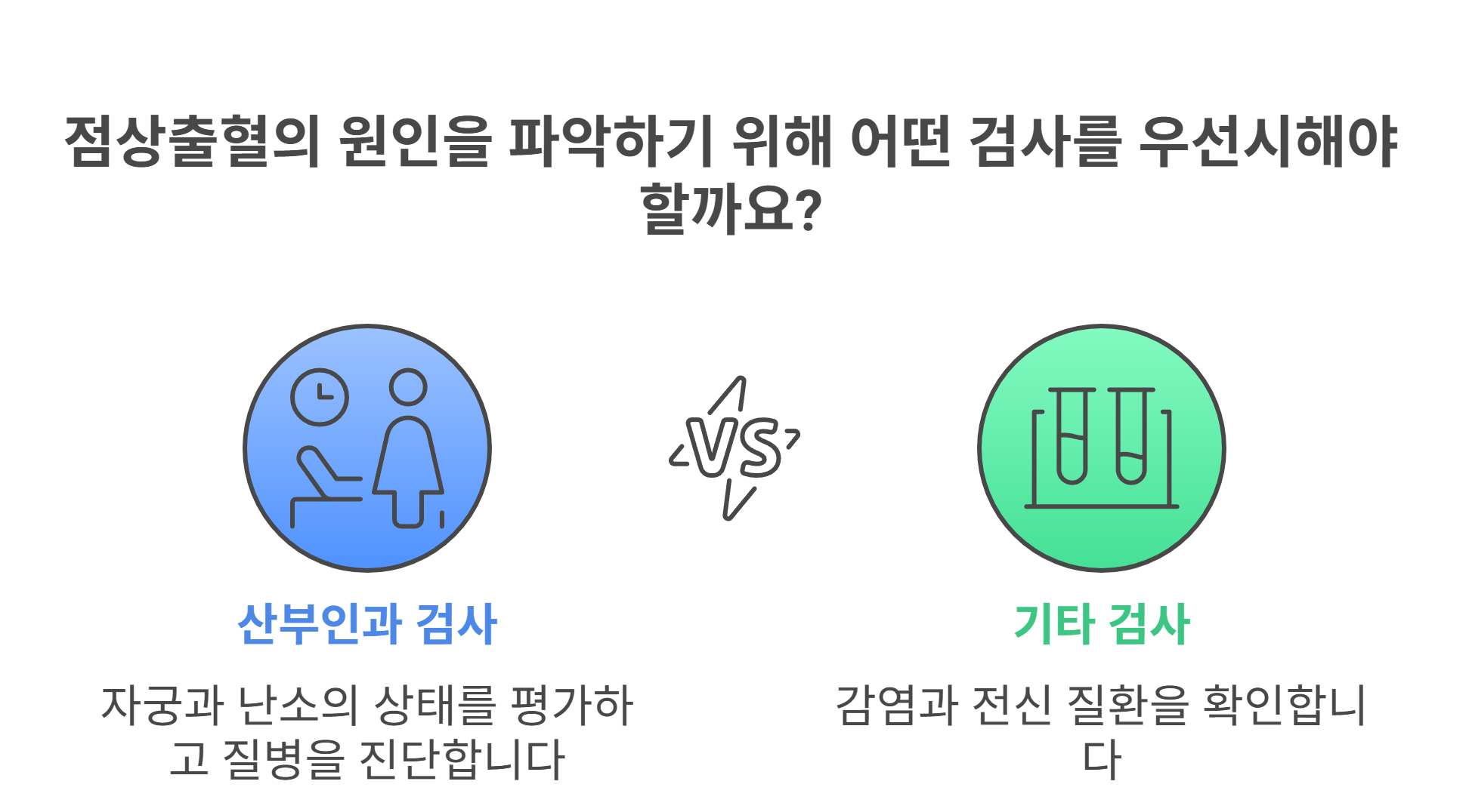 반복되는 점상출혈, 어떤 검사가 필요할까