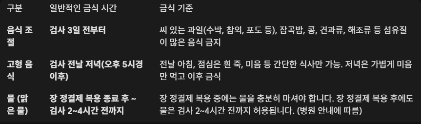 대장내시경 금식시간