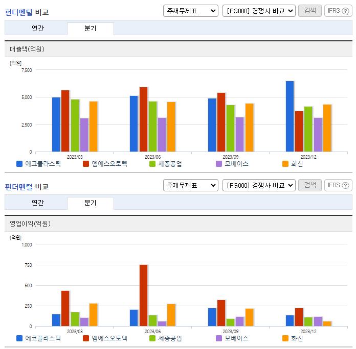 에코플라스틱_업종분석
