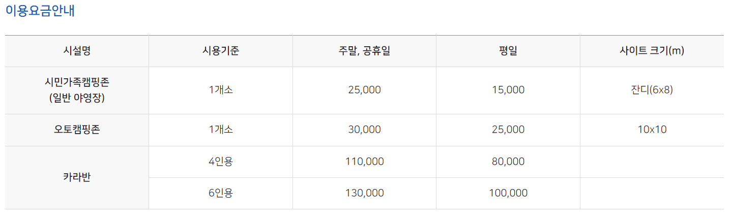 캠핑장 추천