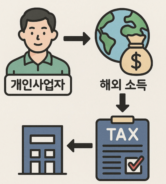 개인사업자의 해외 소득 발생 시 세금 처리