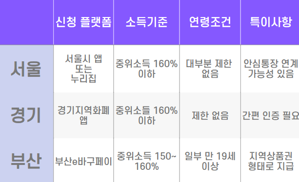 민생회복지원금