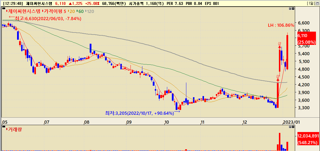 드론 관련주 제이씨현시스템