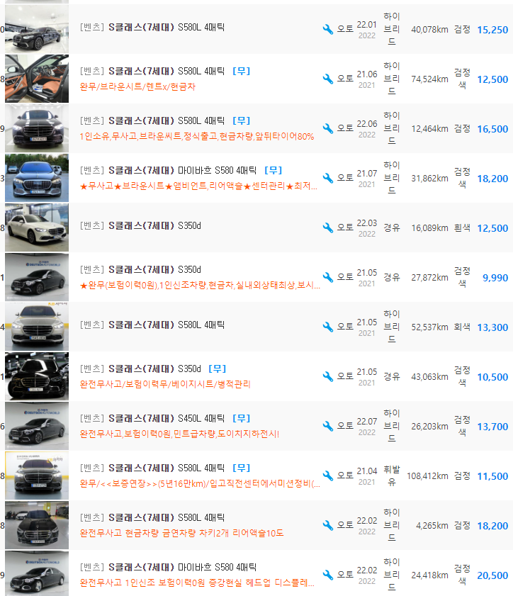 벤츠 S클래스 W223 등급 중고차 가격 : 9,100만원 ~ 36,000만원