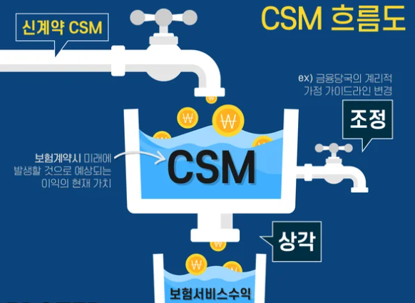 2025년 하반기 보험업종 투자 전략