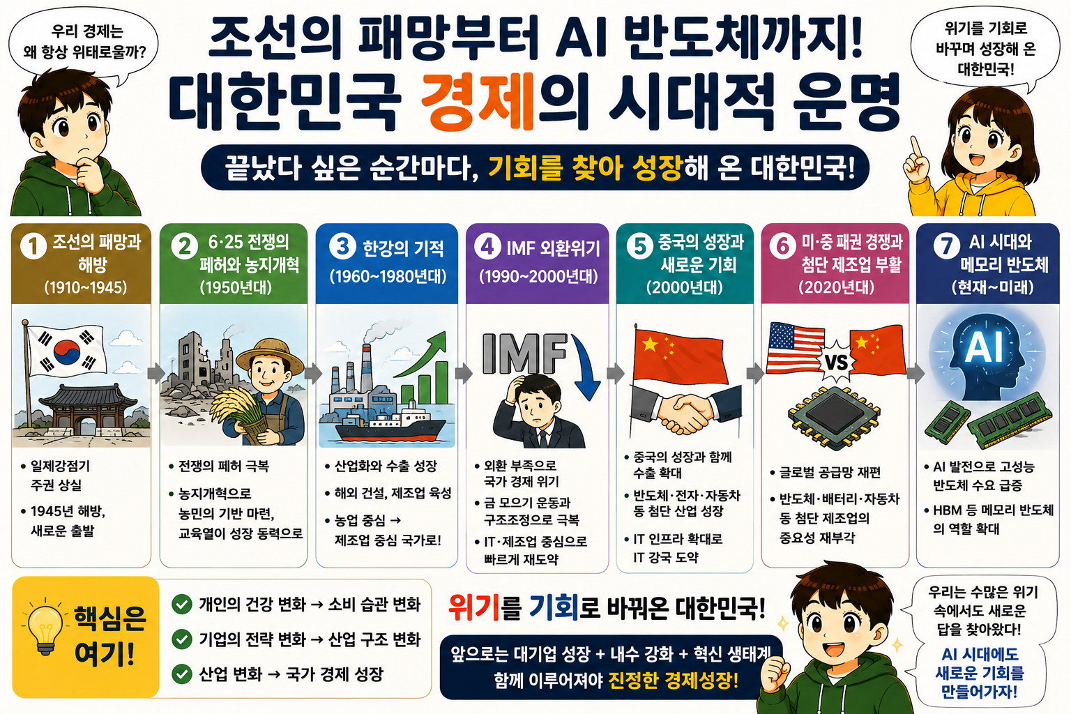 대한민국 경제의 시대적 운명