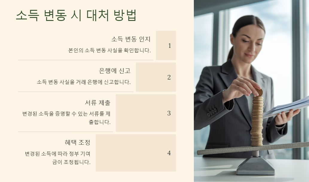청년도약계좌 개인소득 변동 시 대처방법