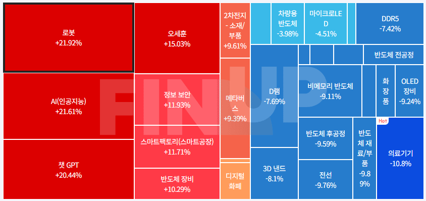 25.01.31(금) 오늘의 테마동향 및 특징주 정리