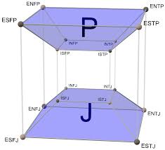 MBTI 중 ENFJ 스트레스 해소법