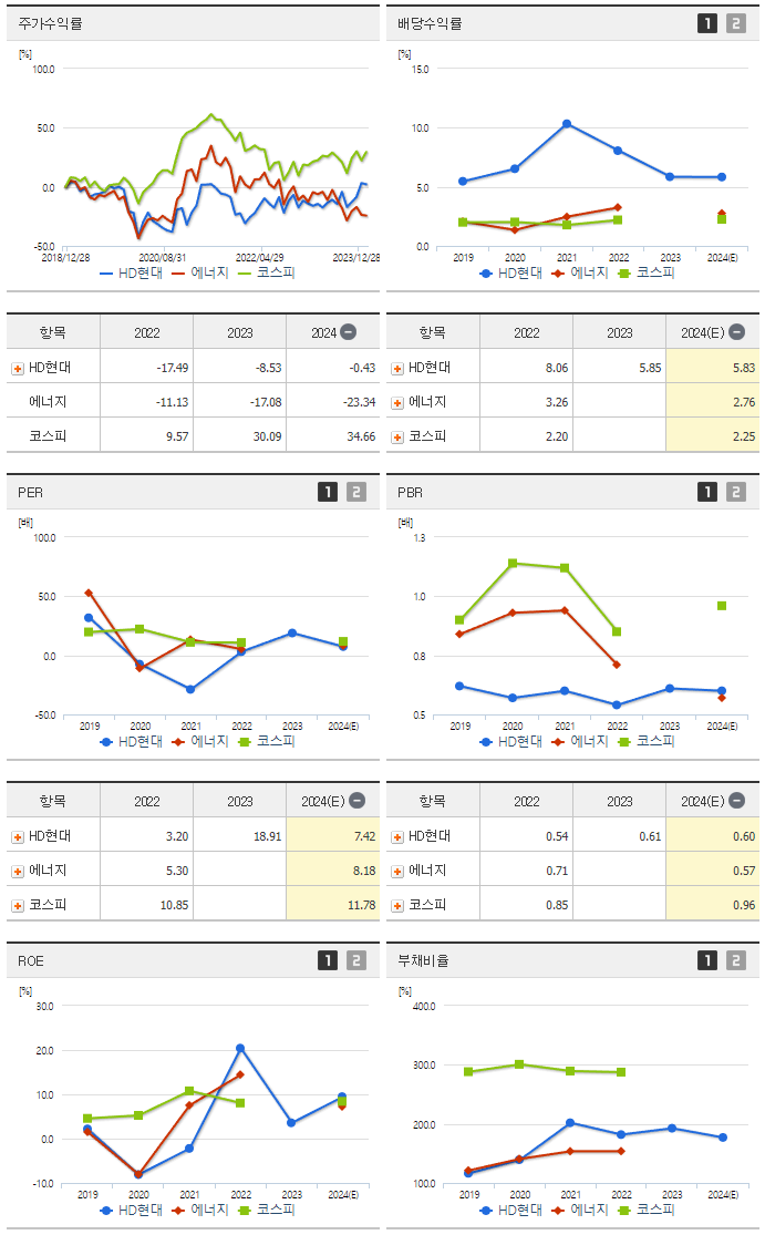HD현대_섹터분석