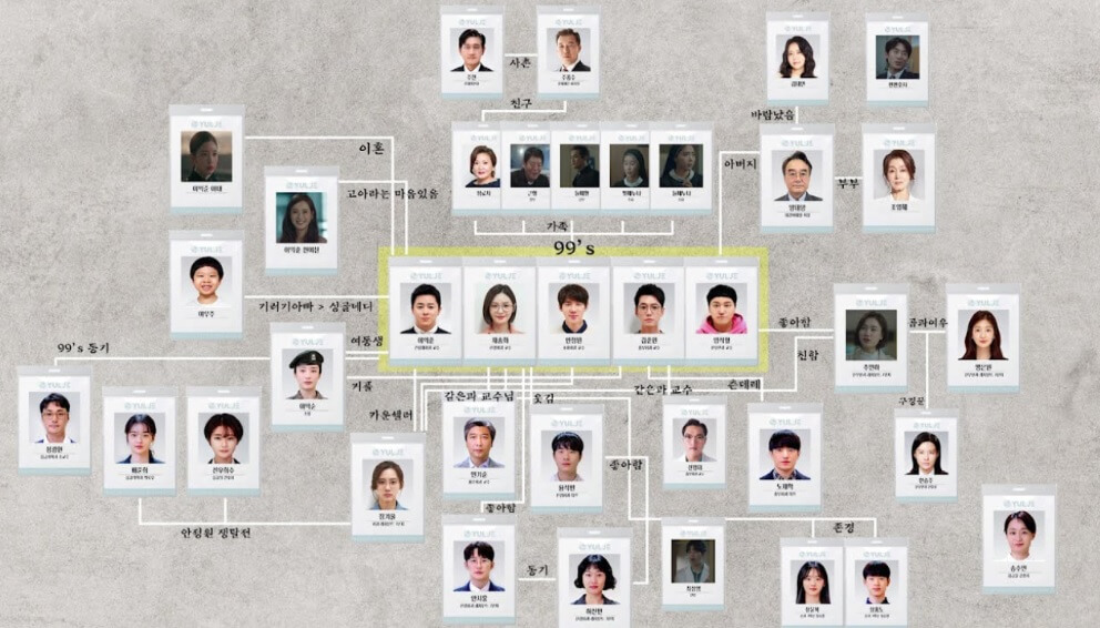 언제가는슬기로울전공의생활드라마줄거리등장인물촬영지